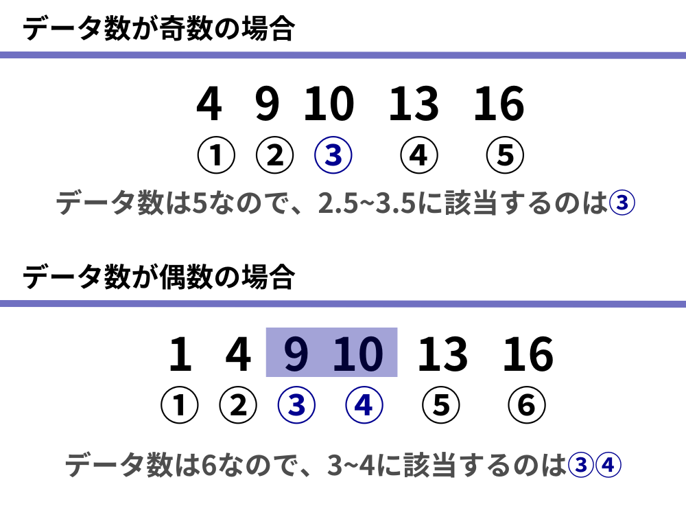 統計学の超基本!中央値について統計検定3級類似問題/Python/R/SQLの演習付きで分かりやすく解説! | 公務員からデータ ...