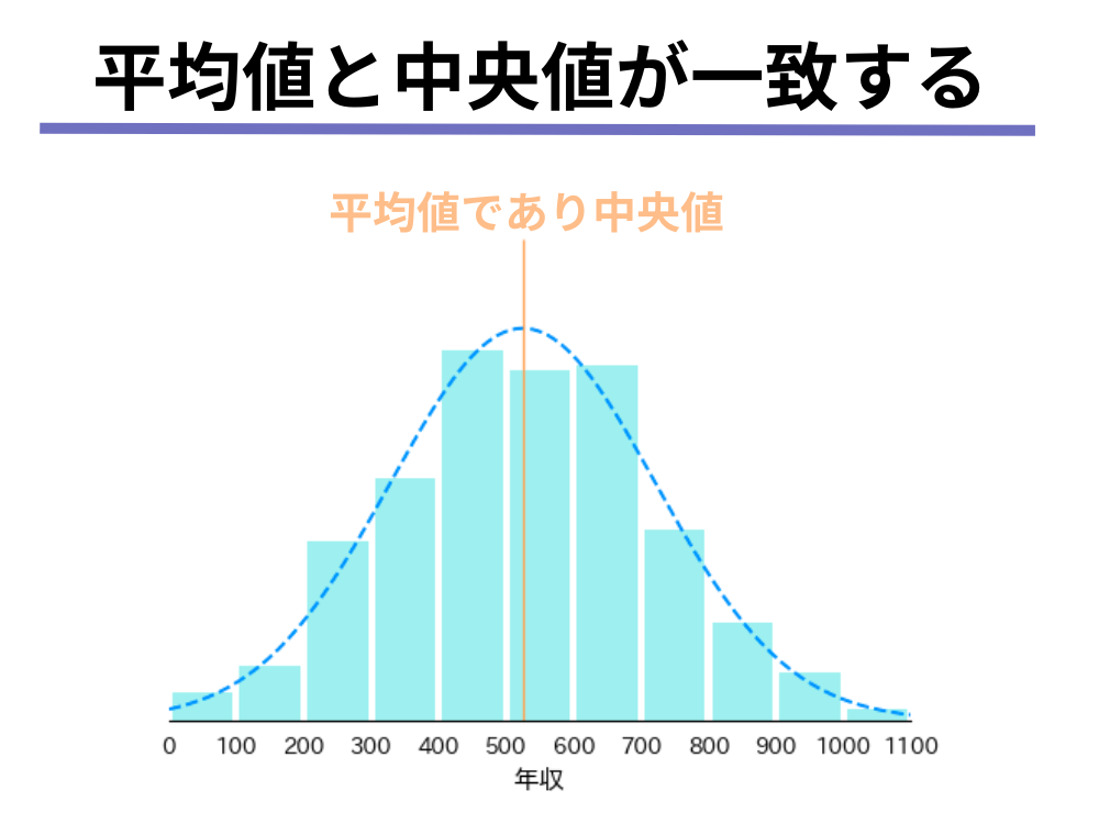 統計学の超基本!中央値について統計検定3級類似問題/Python/R/SQLの演習付きで分かりやすく解説! | 公務員からデータ ...