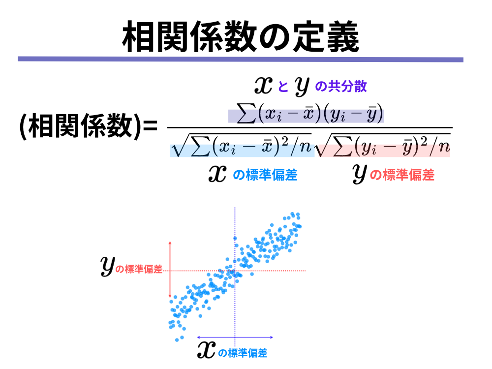 統計学の超基本!相関係数について統計検定3級類似問題/Python/R/SQLの演習付きで分かりやすく解説! | 公務員からデータ ...