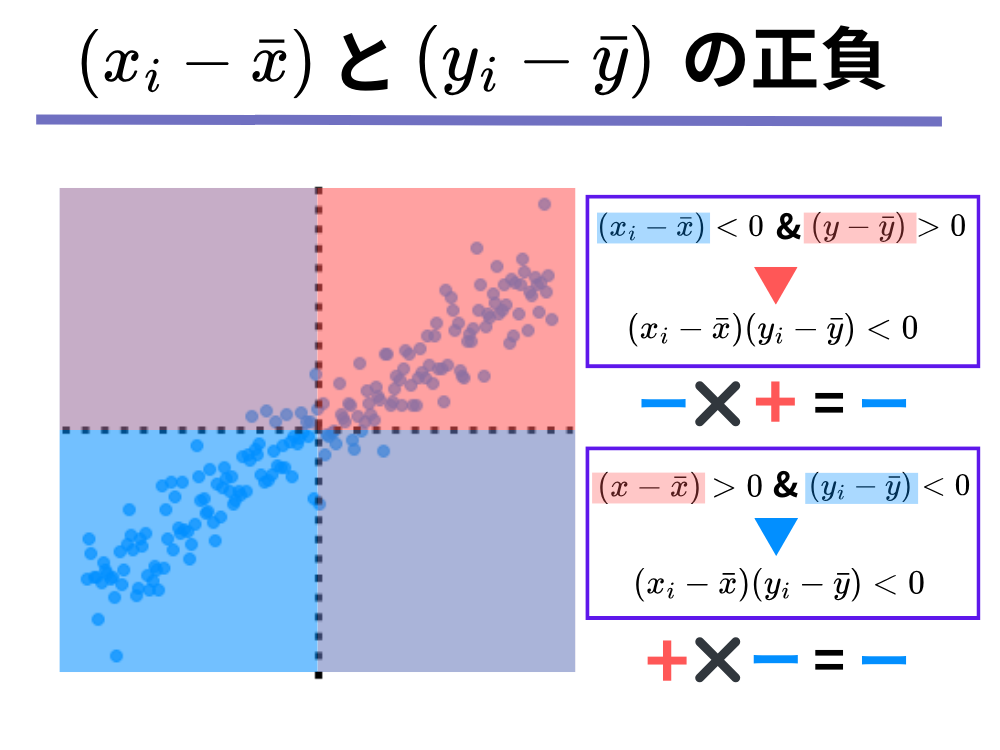 統計学の超基本!相関係数について統計検定3級類似問題/Python/R/SQLの演習付きで分かりやすく解説! | 公務員からデータ ...