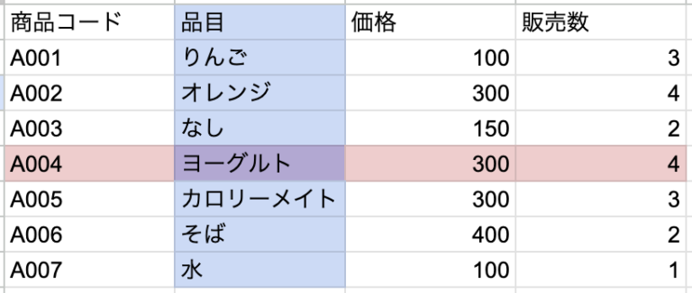 np.column_stackがなかなか理解できないので図解してみた | 公務員からデータサイエンティスト転生日記
